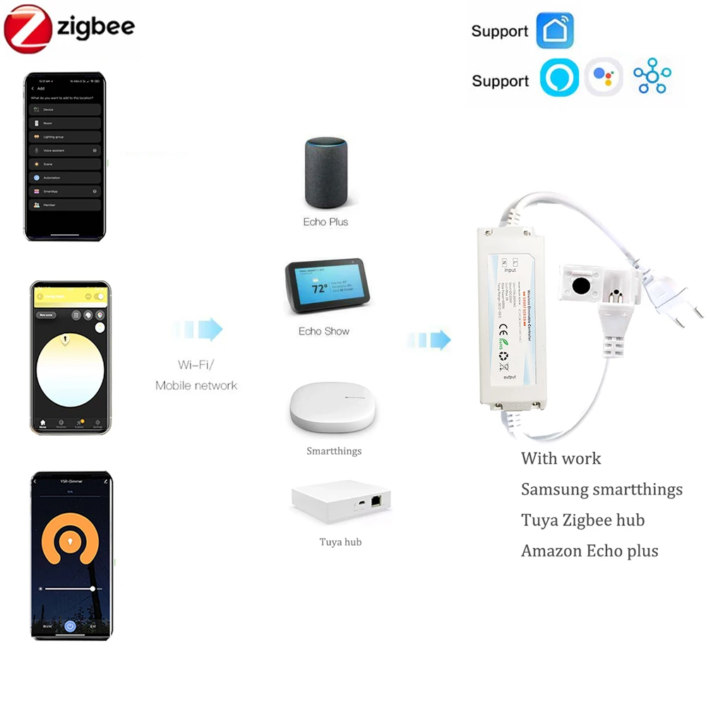 Taśma LED COB ZIGBEE 3.0 EU 22 – Smart Zigbee Garden Light recenzja i cena