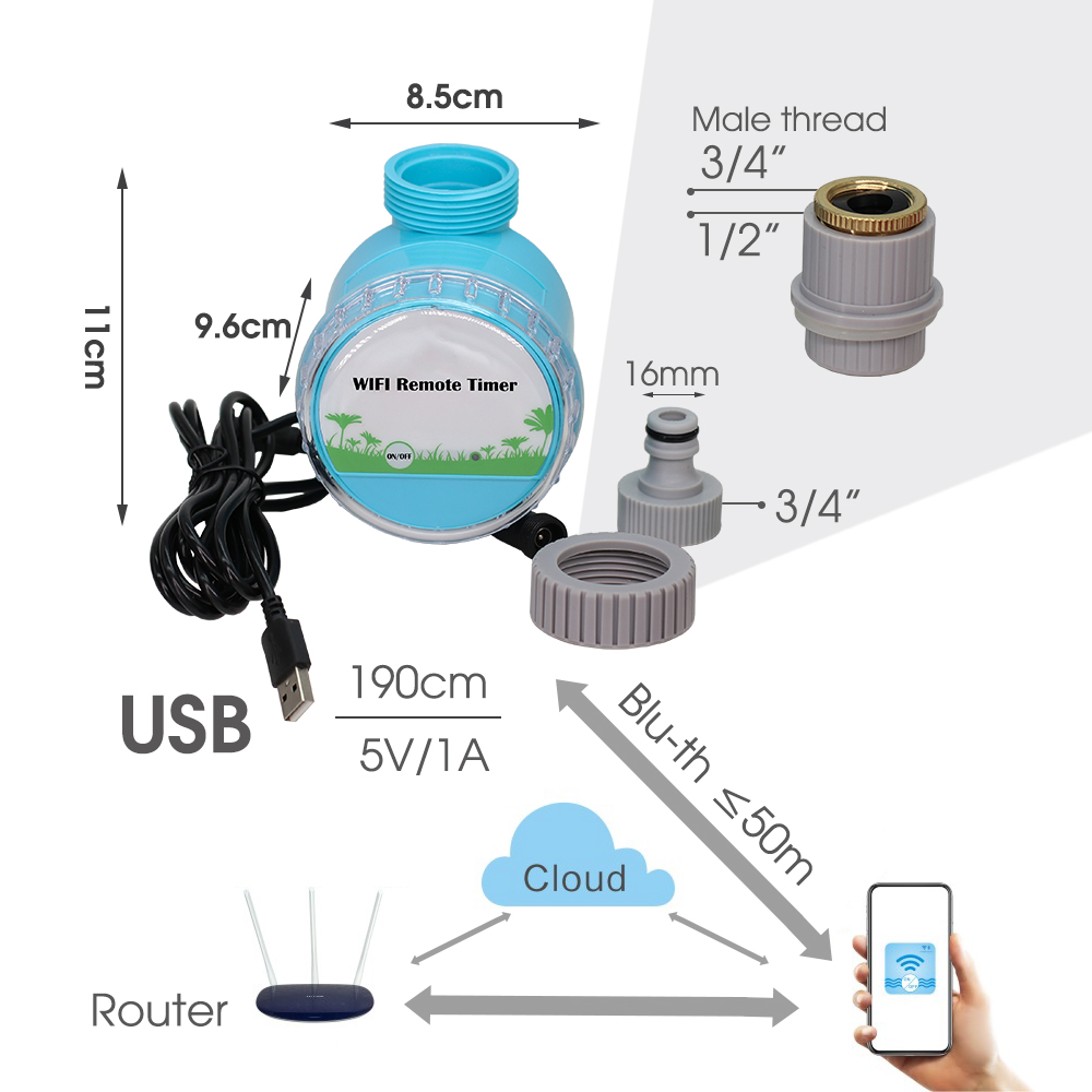 Inteligentny System podlewanie – Smart Garden Products recenzja i cena