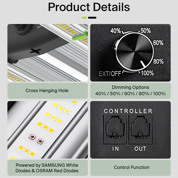 Światło LED do uprawy roślin F – Plant Grow Light Full Spectrum recenzja i cena