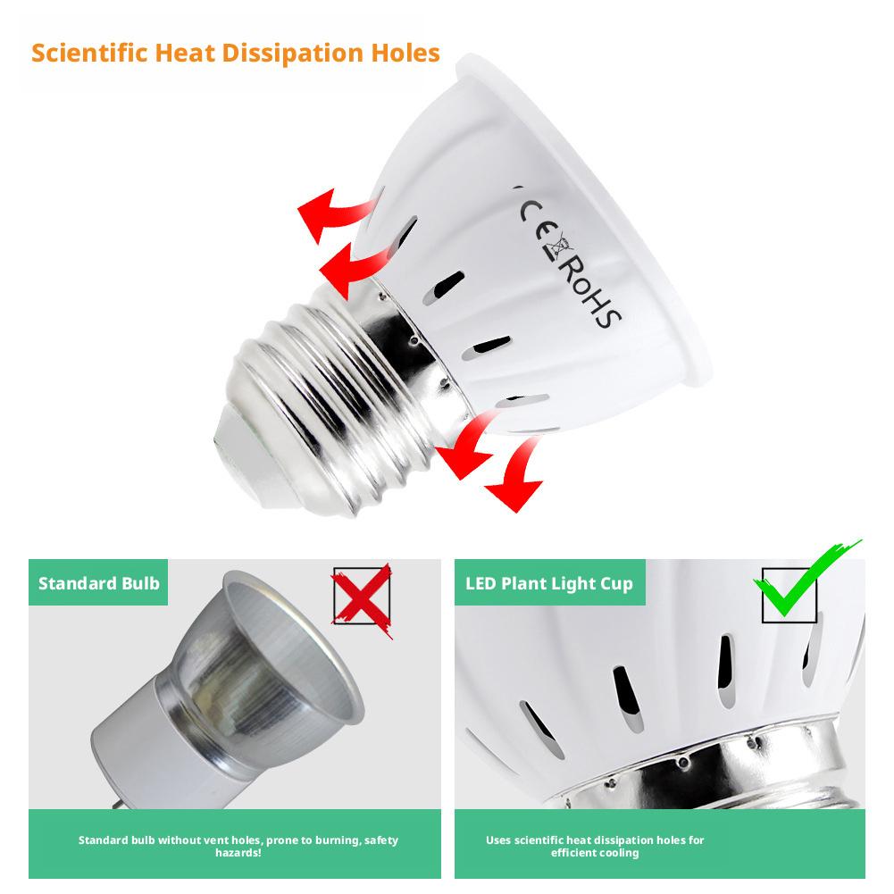 Żarówka LED do uprawy roślin E – Plant Grow Light Full Spectrum recenzja i cena