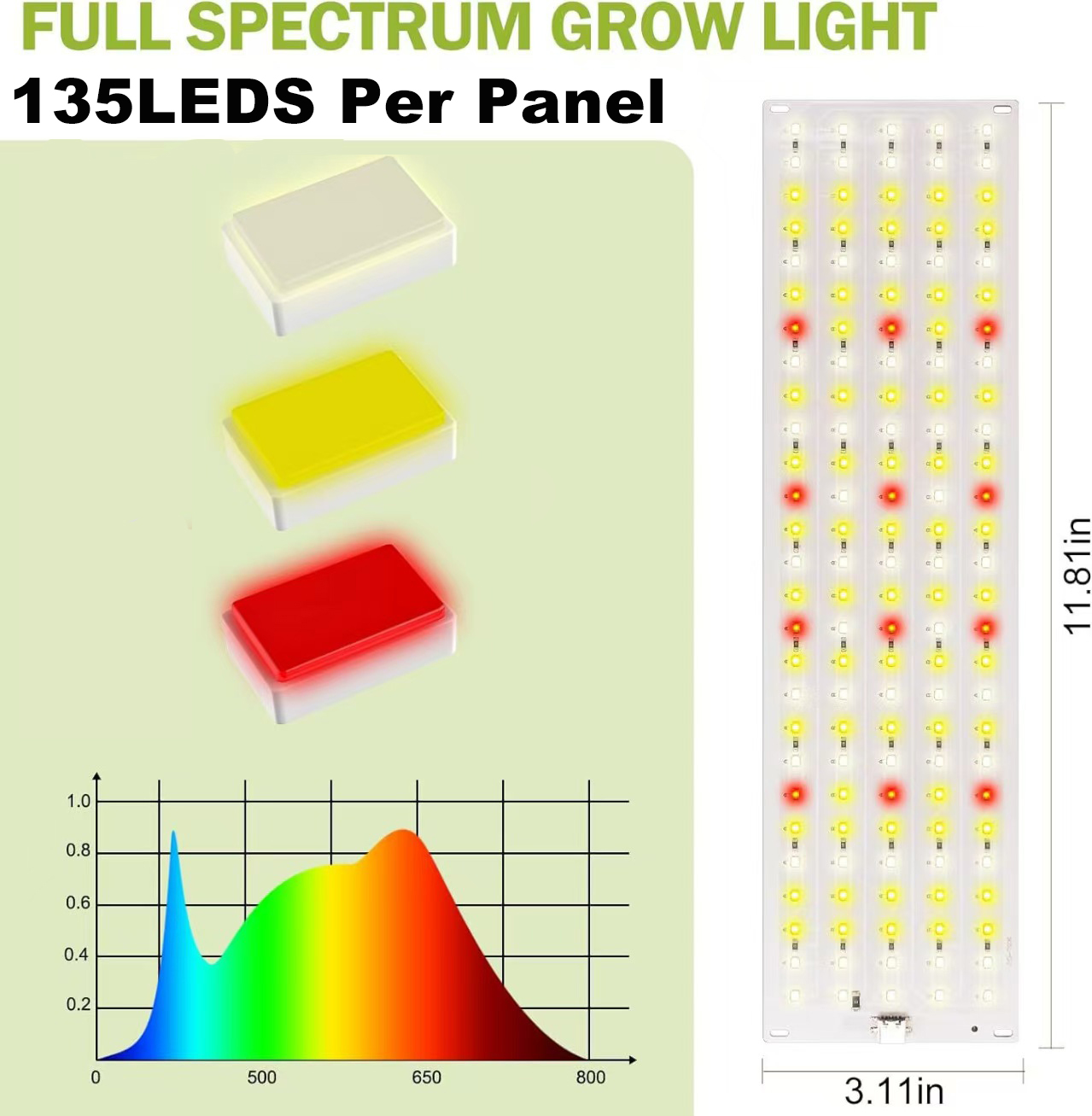 Panel LED do uprawy roślin 135 – Led Plant Light Strip recenzja i cena