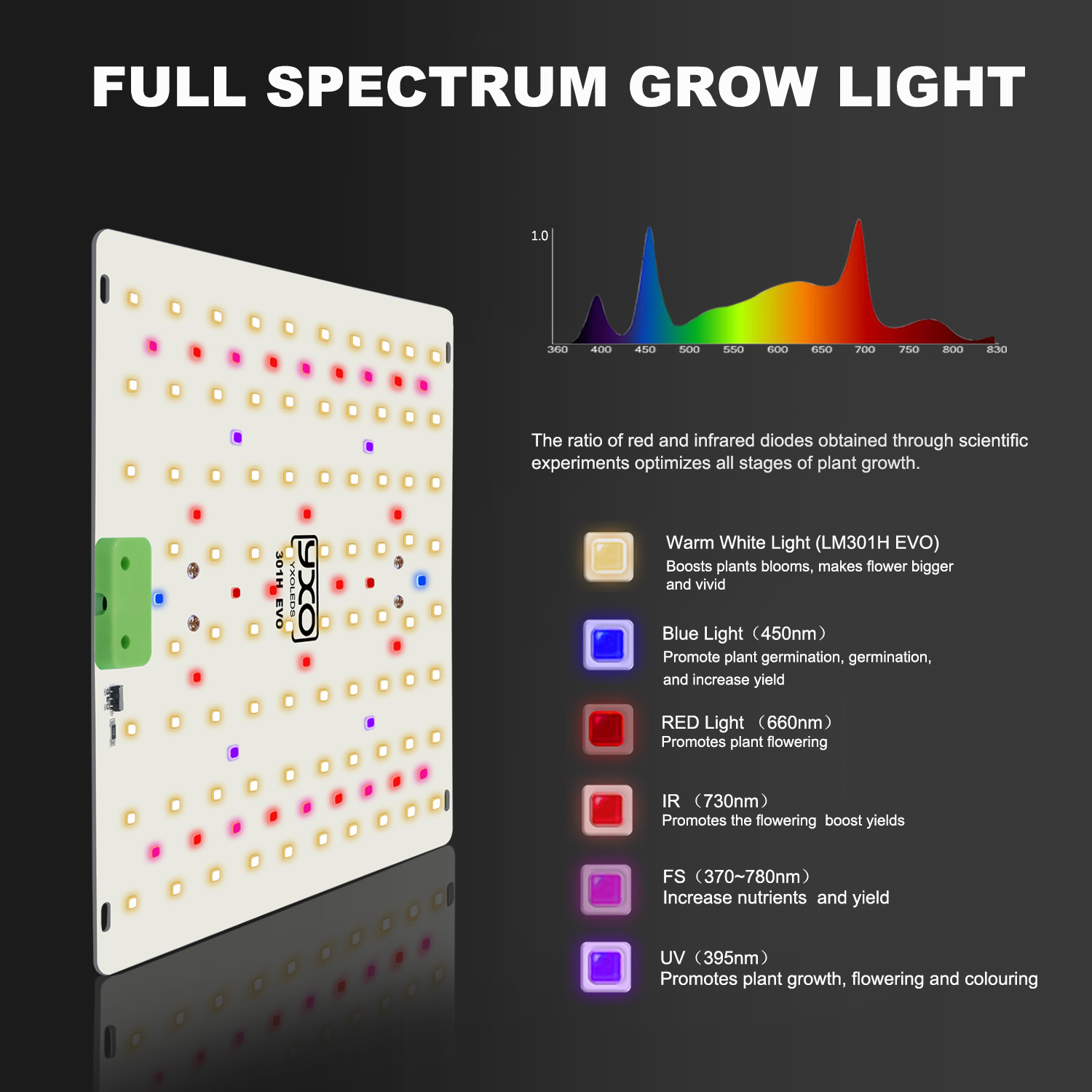 85W 180W LM301H EVO Quantum LE – Led Plant Light Strip recenzja i cena