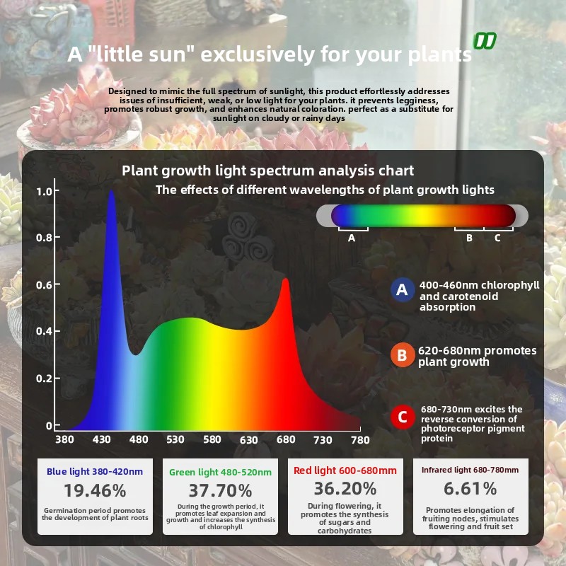 Pełnospektralna, ściemnialna l – Plant Grow Light Full Spectrum recenzja i cena
